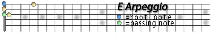 E Arpeggio with passing note.jpg